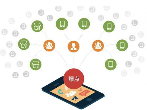 朔城为什么越来越多的企业通过软文营销来引流